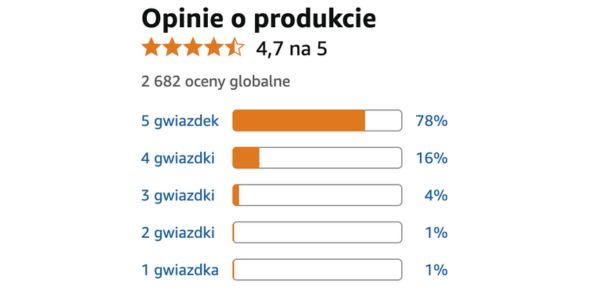 Urovital prawdziwe recenzje, referencje, opinie i to, co mają do powiedzenia ci, którzy go wypróbowali